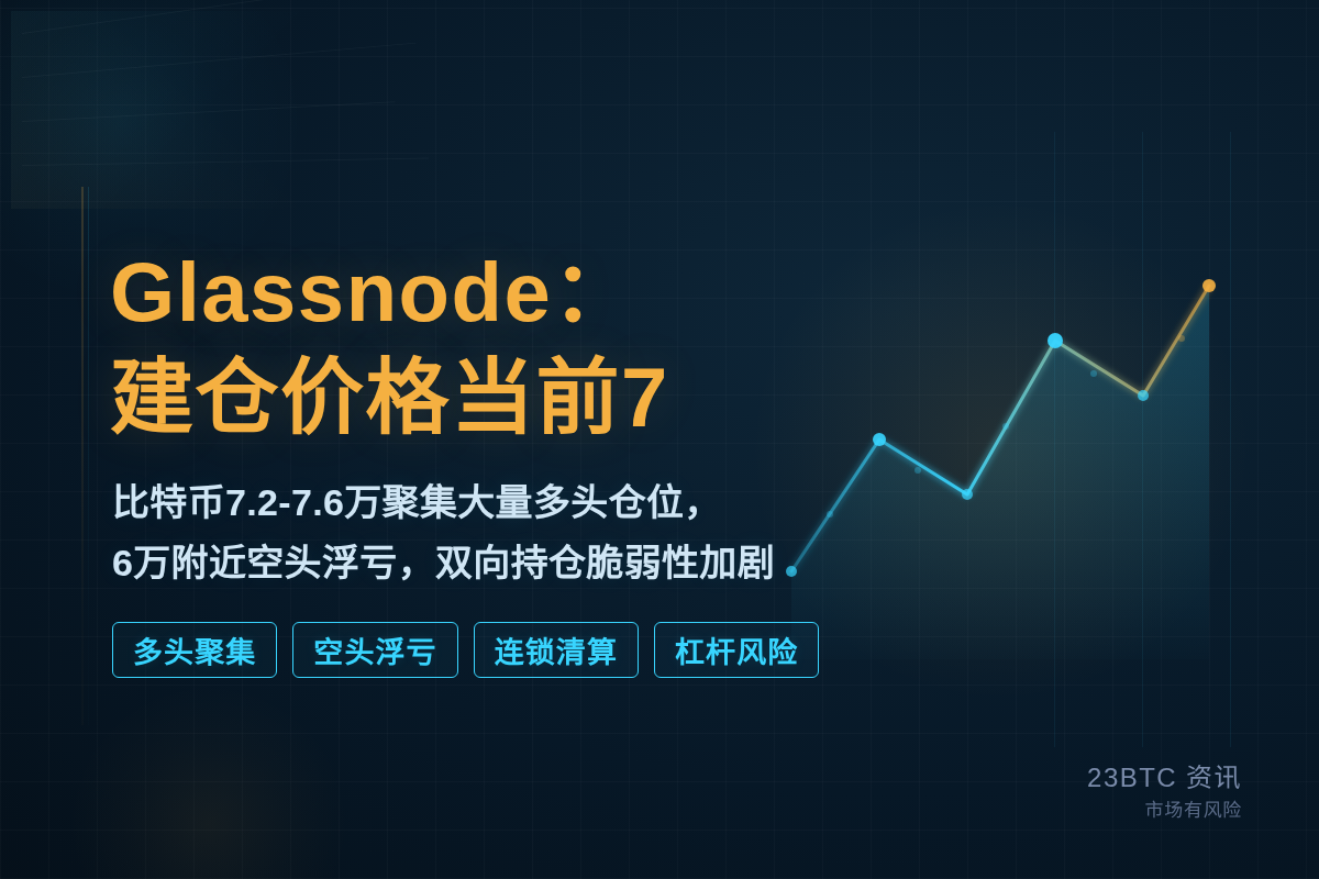 Glassnode:建仓价格当前7插图1 Glassnode:建仓价格当前7