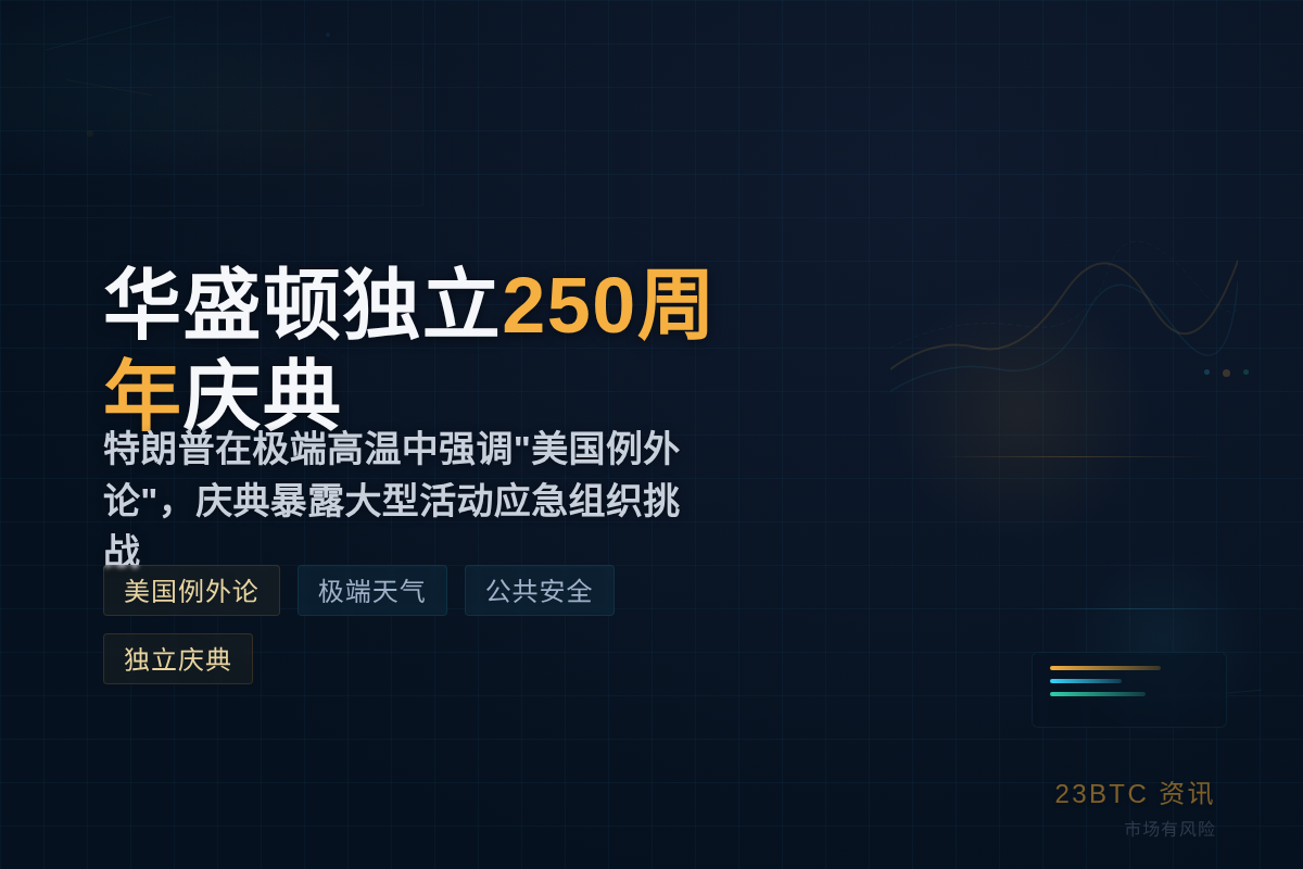 华盛顿独立250周年庆典插图 华盛顿独立250周年庆典