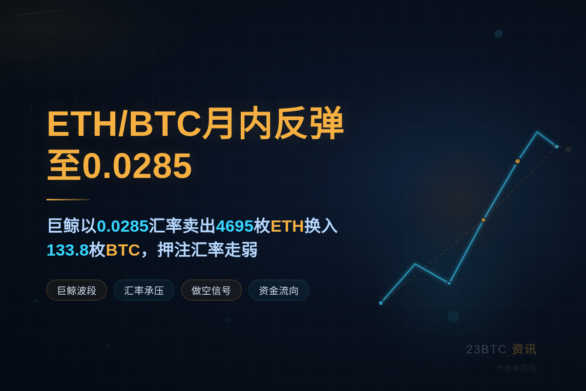 ETH/BTC月内反弹至0.0285插图1 ETH/BTC月内反弹至0.0285