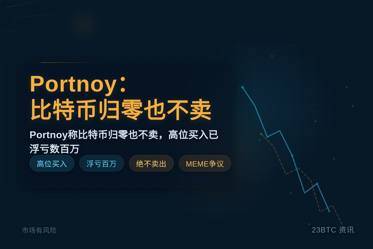 Portnoy:比特币归零也不卖插图1 Portnoy:比特币归零也不卖