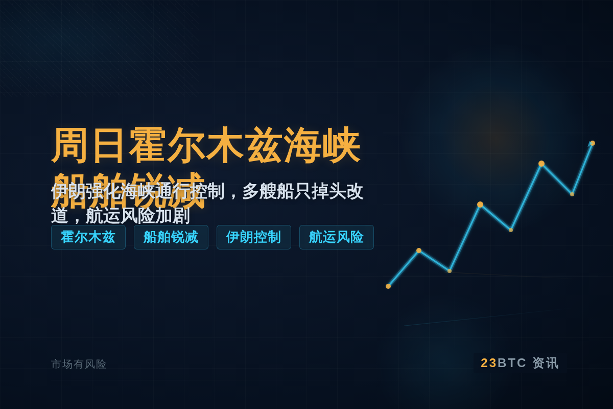 周日霍尔木兹海峡船舶锐减插图1 周日霍尔木兹海峡船舶锐减