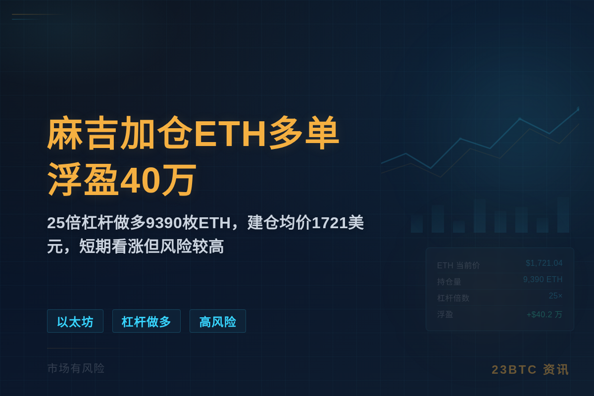 麻吉ETH多单加仓至1656万,浮盈40万插图1 麻吉ETH多单加仓至1656万,浮盈40万