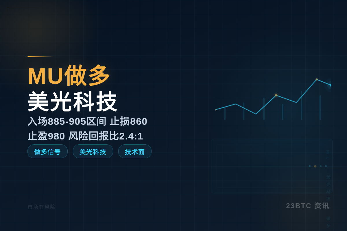 2026-07-05 10:30:58 MU做多插图1 MU做多