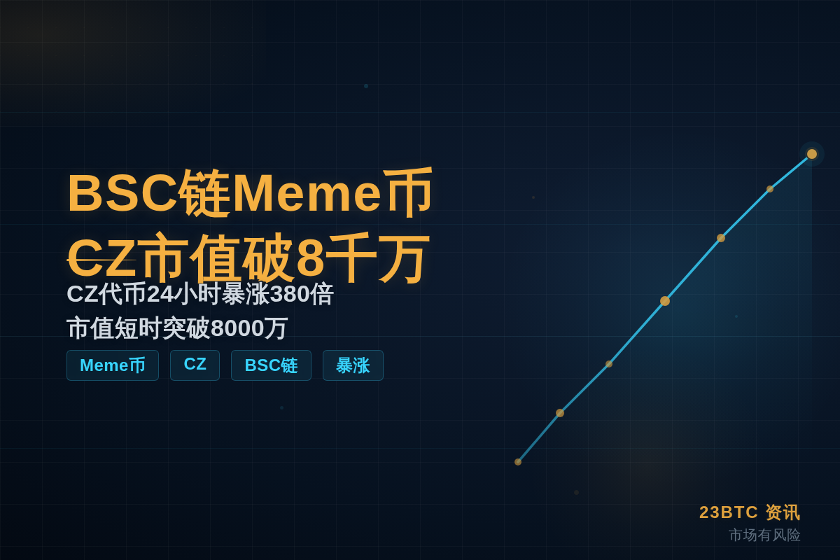 BSC链Meme币CZ市值破8千万插图1 BSC链Meme币CZ市值破8千万