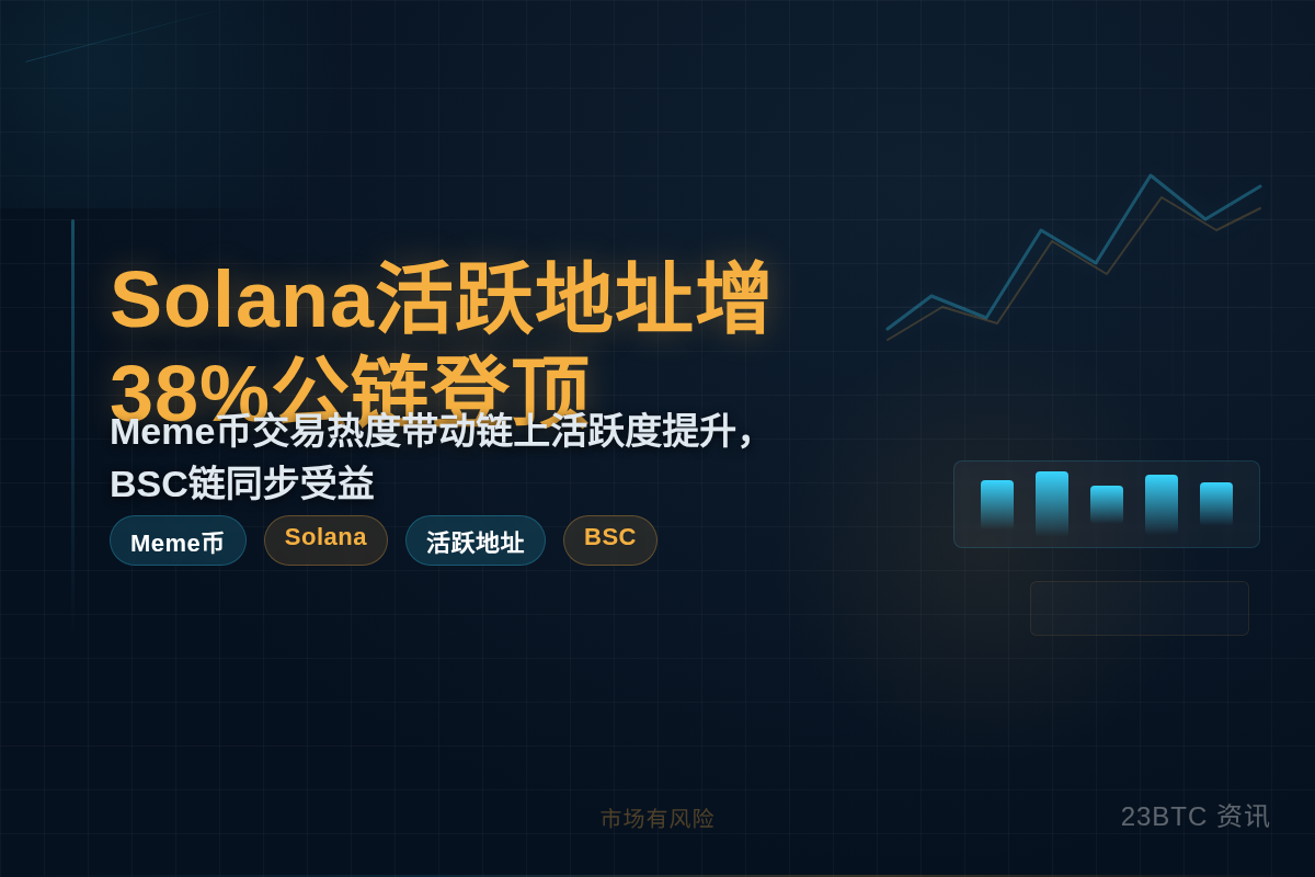 Solana活跃地址增38%,公链登顶插图1 Solana活跃地址增38%,公链登顶