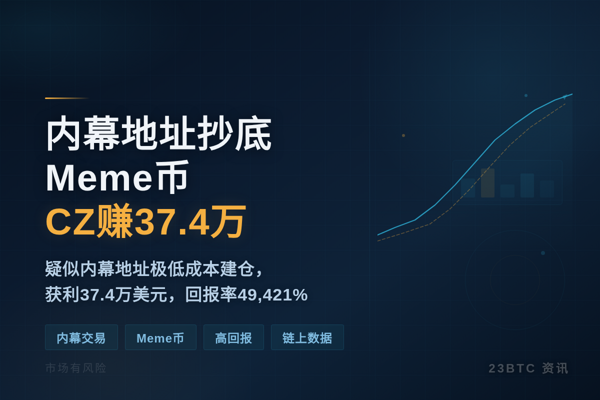 内幕地址抄底Meme币CZ赚37.4万