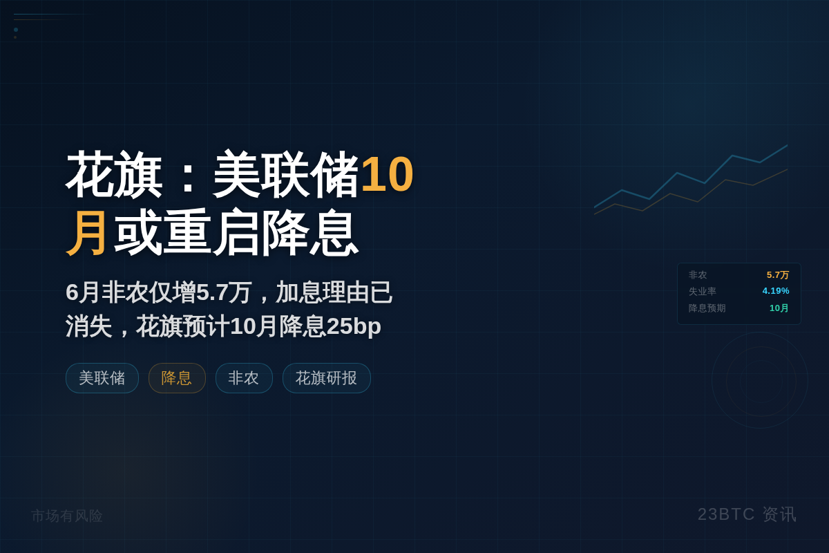 花旗:美联储10月或重启降息插图1 花旗:美联储10月或重启降息
