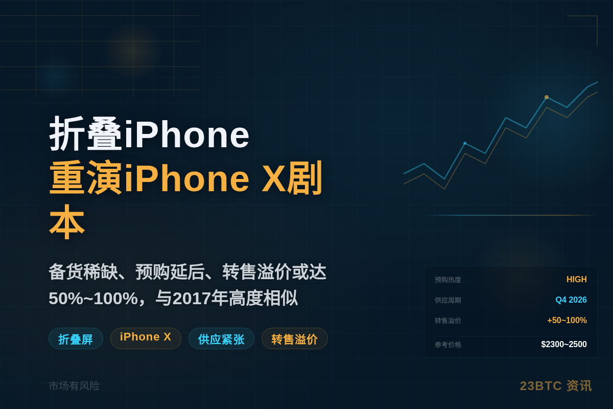 折叠iPhone或重演iPhone X剧本插图1 折叠iPhone或重演iPhone X剧本