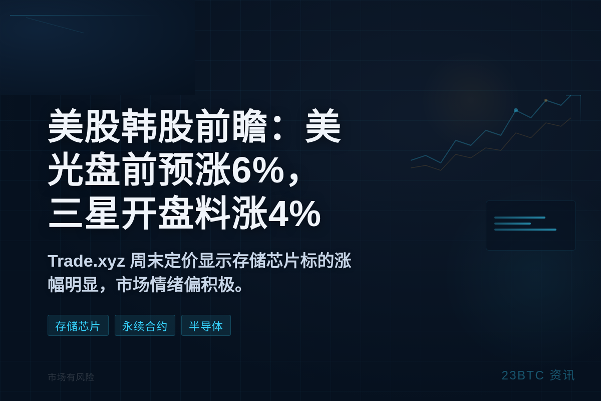 美股韩股前瞻：美光盘前预涨6%，三星开盘料涨4%