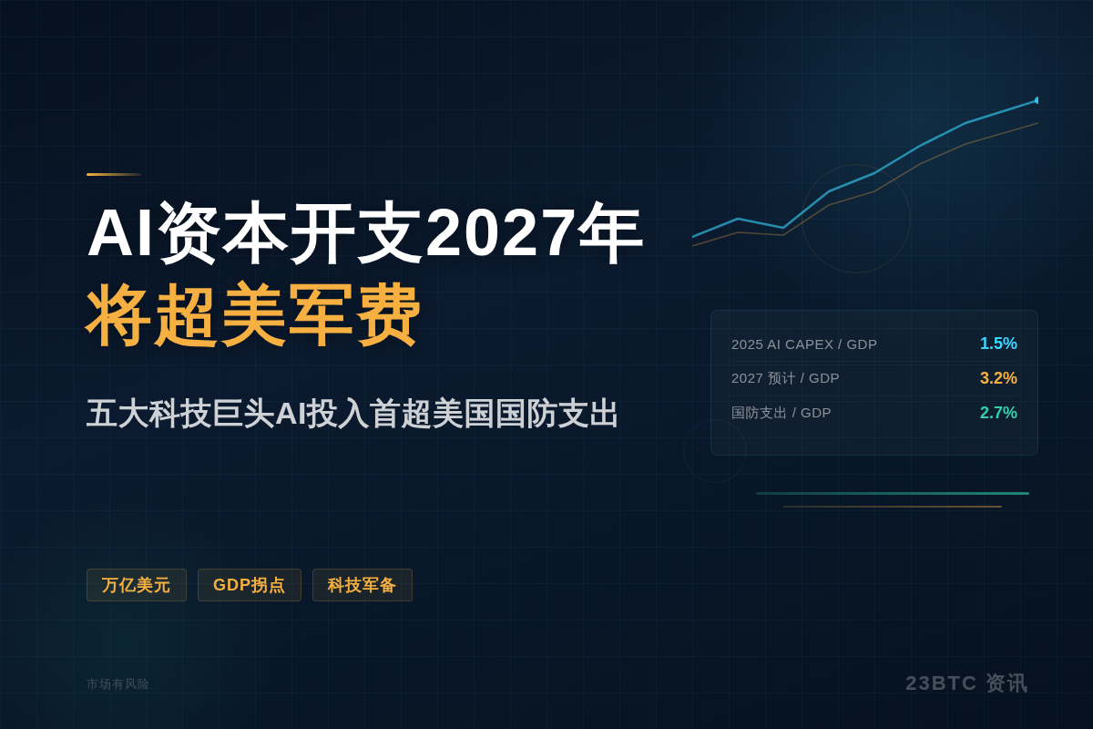AI资本开支2027年将超美军费插图1 AI资本开支2027年将超美军费
