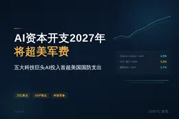 AI资本开支2027年将超美军费