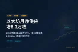 以太坊月净供应增8.3万枚