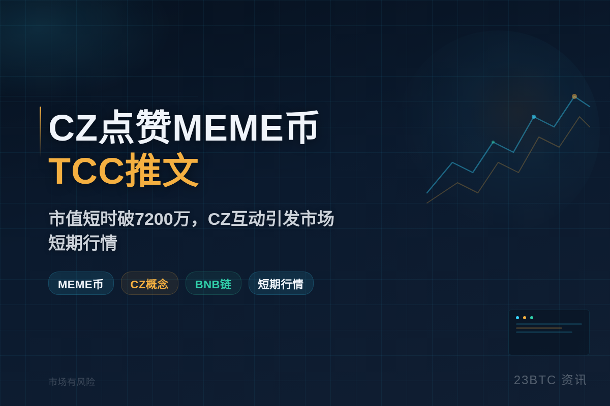 CZ点赞MEME币TCC推文,市值短时破7200万插图1 CZ点赞MEME币TCC推文,市值短时破7200万