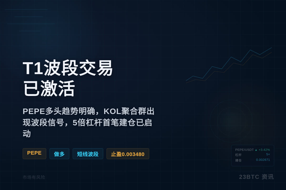 2026-07-05 22:08:49 T1波段交易 – 已激活插图1 T1波段交易 - 已激活