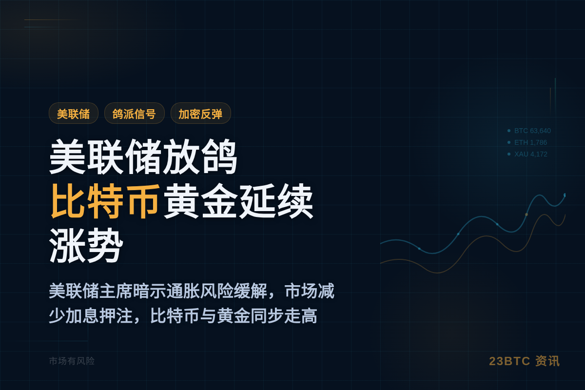 美联储放鸽，比特币、黄金延续涨势