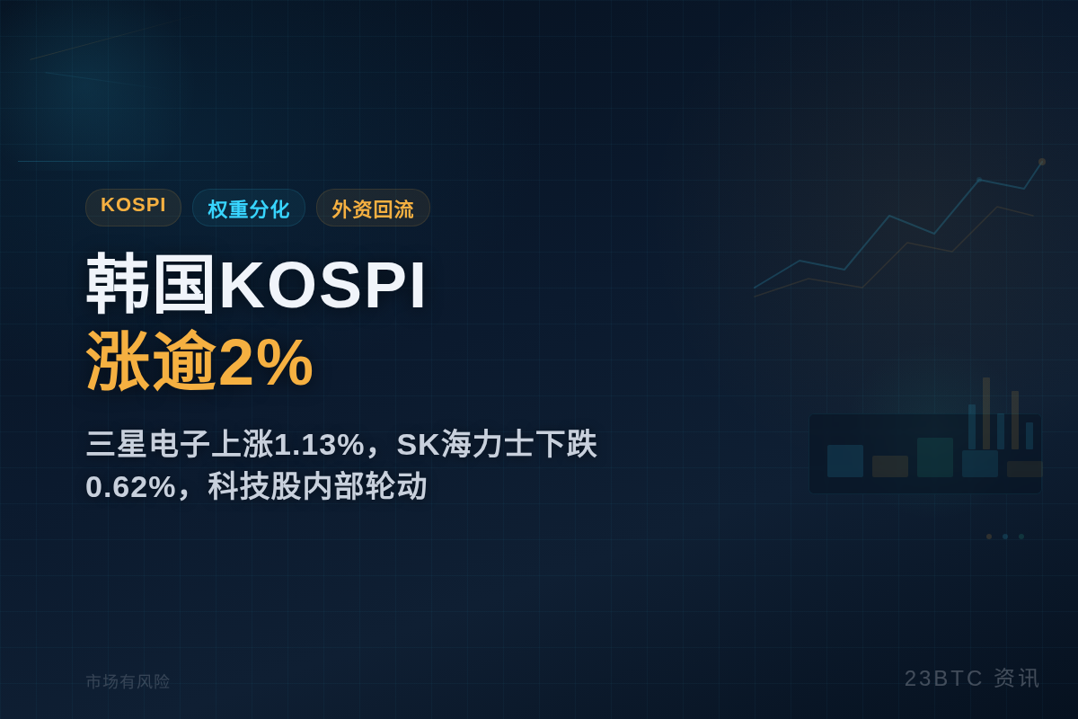 韩国KOSPI指数涨逾2%插图1 韩国KOSPI指数涨逾2%