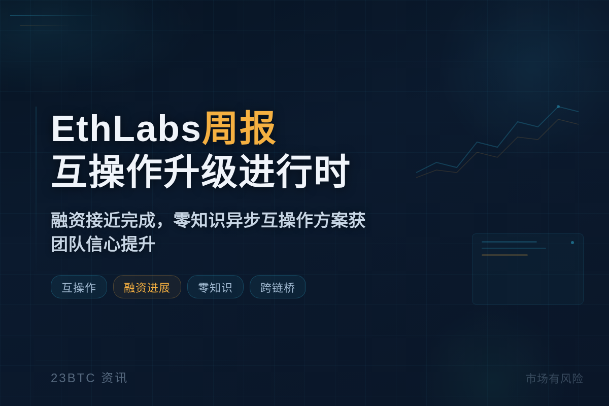 EthLabs周报:互操作升级与融资新进展插图1 EthLabs周报:互操作升级与融资新进展
