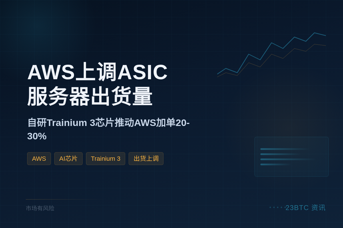亚马逊AWS调升ASIC服务器出货量插图1 亚马逊AWS调升ASIC服务器出货量