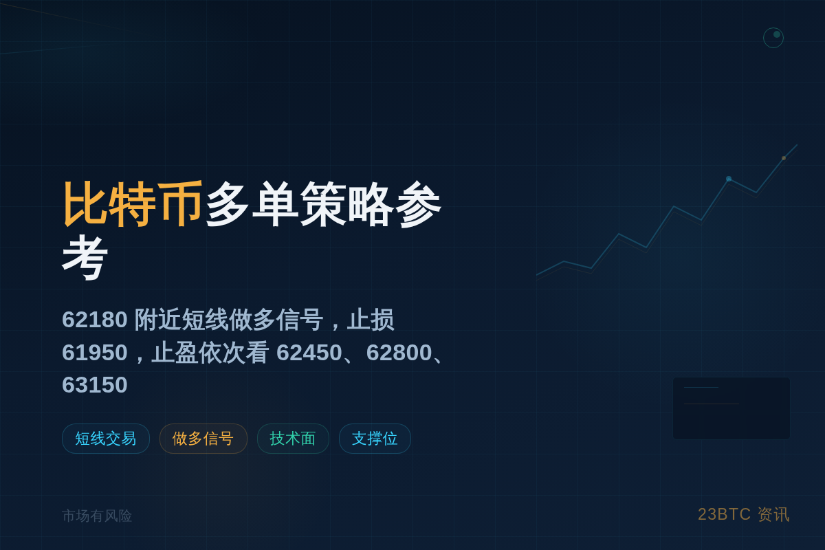 比特币多单策略参考