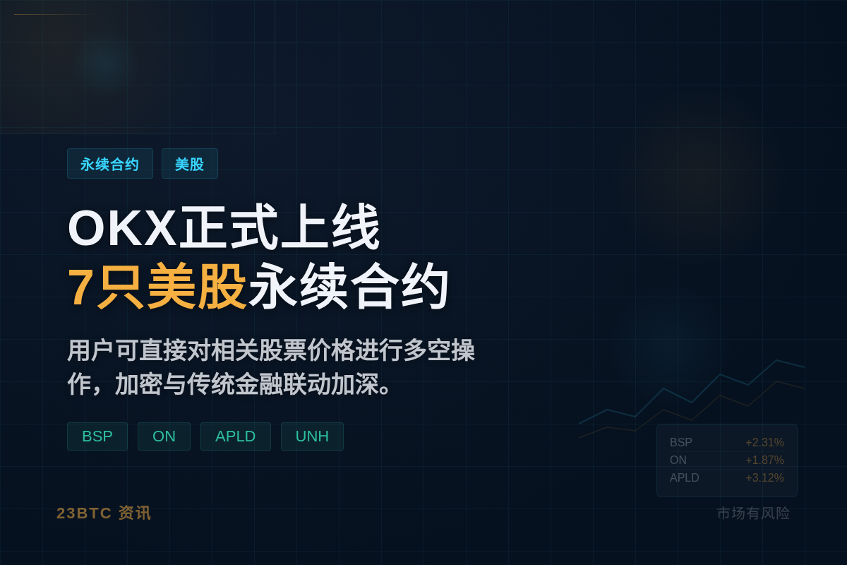 OKX正式上线7只美股股票永续合约