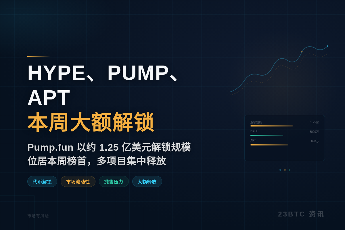 HYPE、PUMP、APT 本周大额解锁