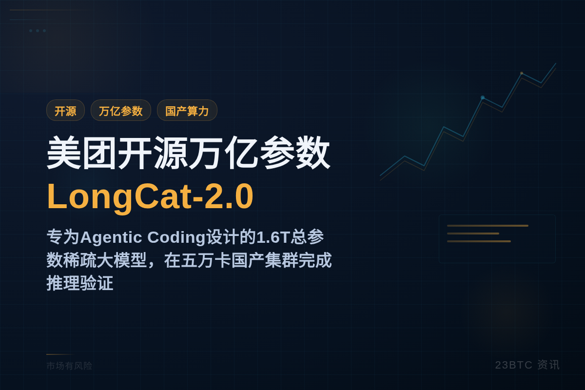 美团开源万亿参数LongCat-2.0插图1 美团开源万亿参数LongCat-2.0