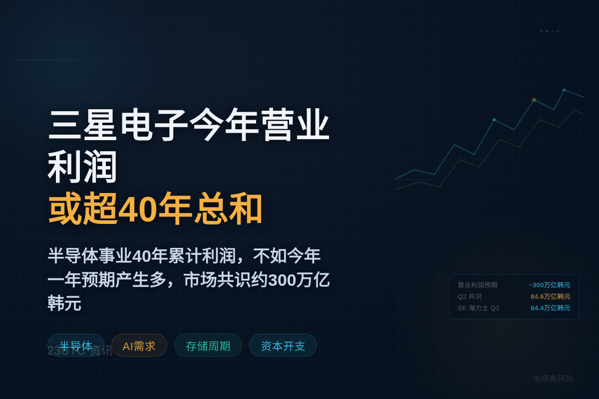 三星电子今年营业利润或超40年总和插图1 三星电子今年营业利润或超40年总和