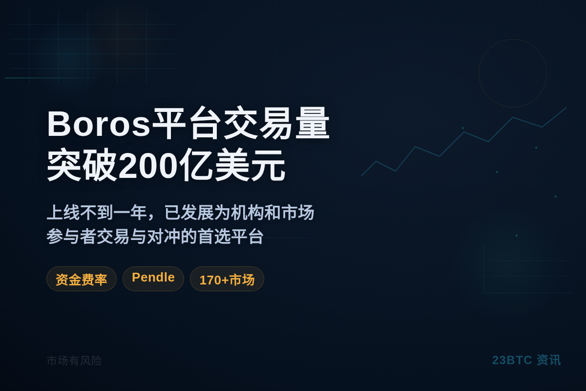 Pendle旗下Boros平台交易量突破200亿美元插图1 Pendle旗下Boros平台交易量突破200亿美元