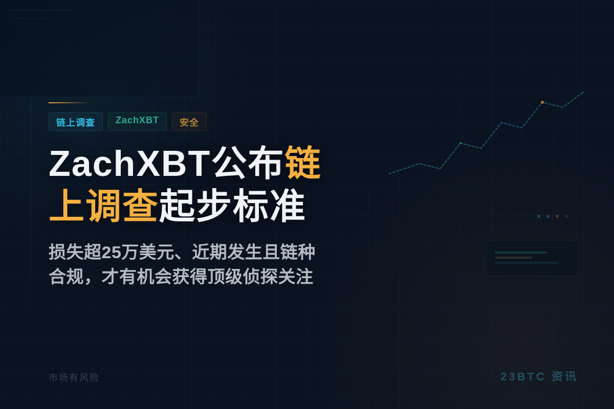 ZachXBT公布链上调查起步标准