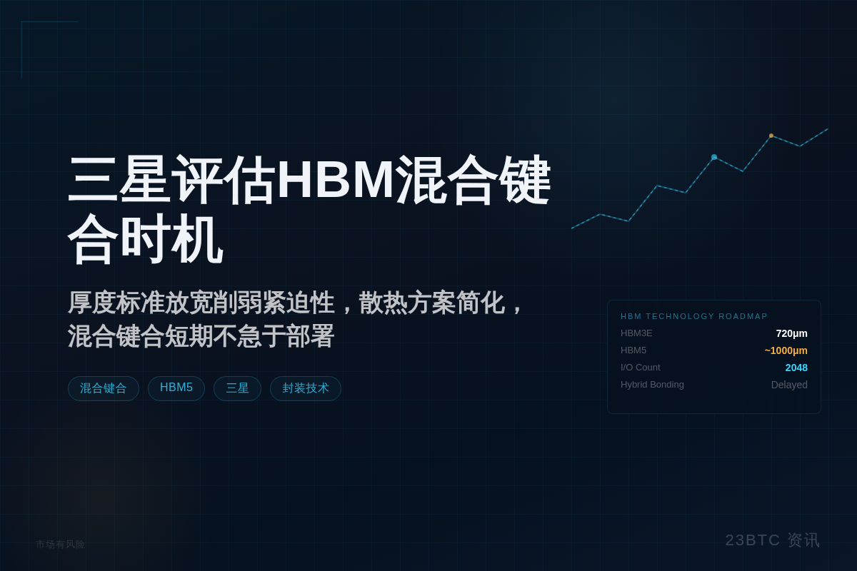 三星评估HBM混合键合时机,HBM5或暂不采用插图1 三星评估HBM混合键合时机,HBM5或暂不采用