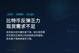 比特币反弹乏力 现货需求不足