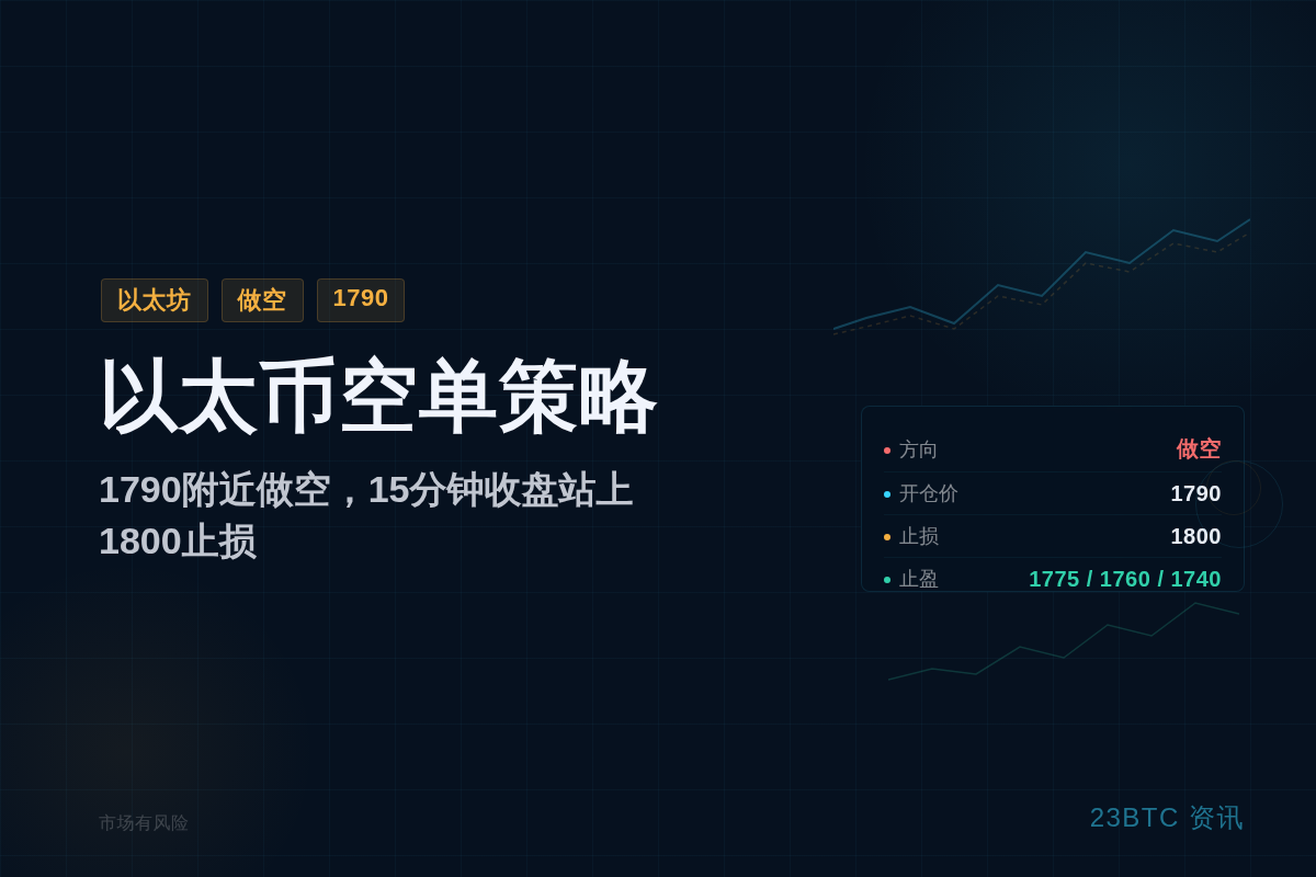 2026-07-06 05:53:34 以太币空单策略插图1 以太币空单策略