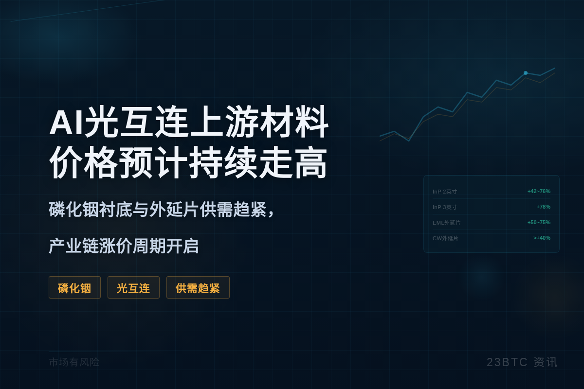 AI光互连上游材料价格预计持续走高插图1 AI光互连上游材料价格预计持续走高