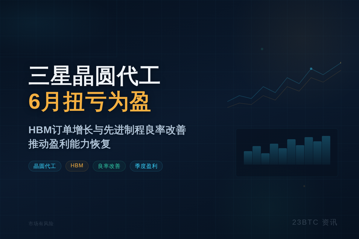 三星晶圆代工6月扭亏为盈插图1 三星晶圆代工6月扭亏为盈
