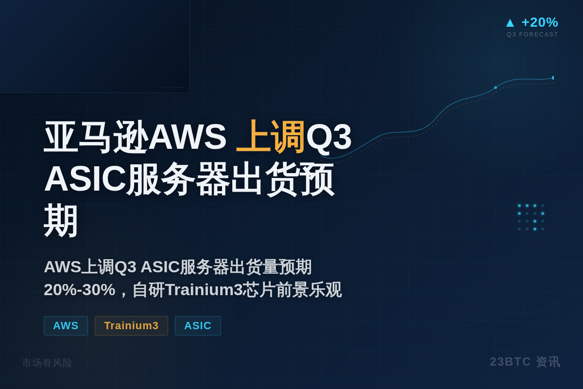 消息人士：亚马逊AWS上调Q3 ASIC服务器出货预期20%