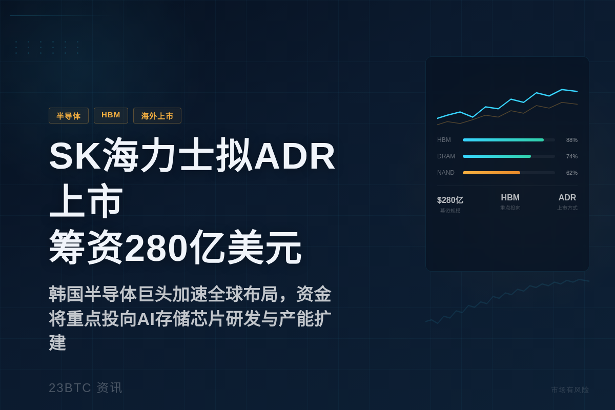 SK 海力士拟通过ADR上市筹资43万亿韩元