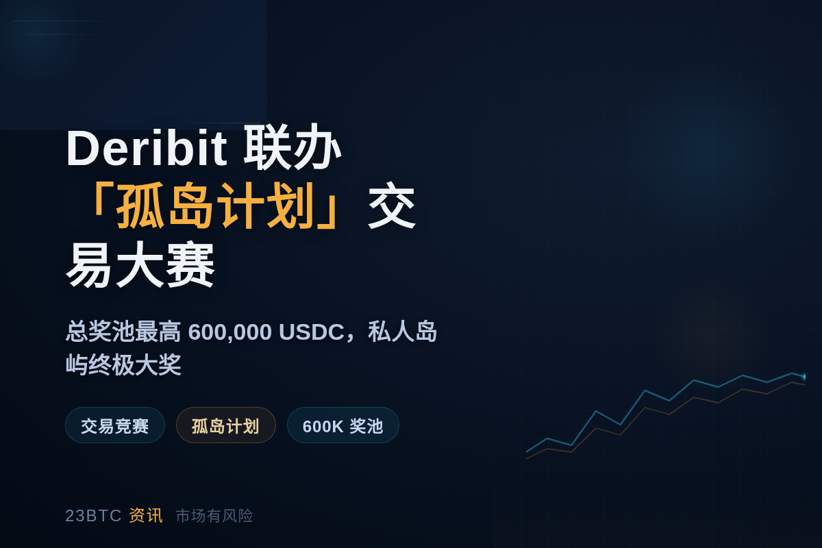 官方消息：Deribit 与 SignalPlus 联合举办