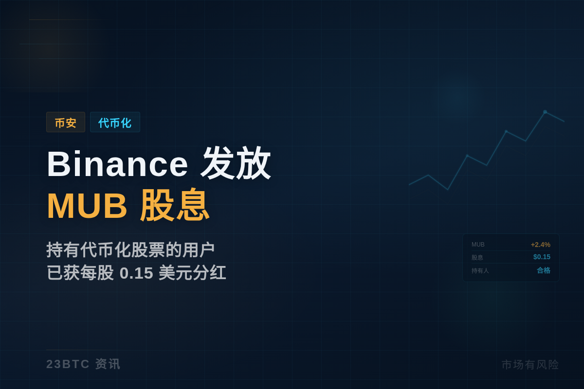 Binance 已向合格用户发放 MUB 股息插图1 Binance 已向合格用户发放 MUB 股息