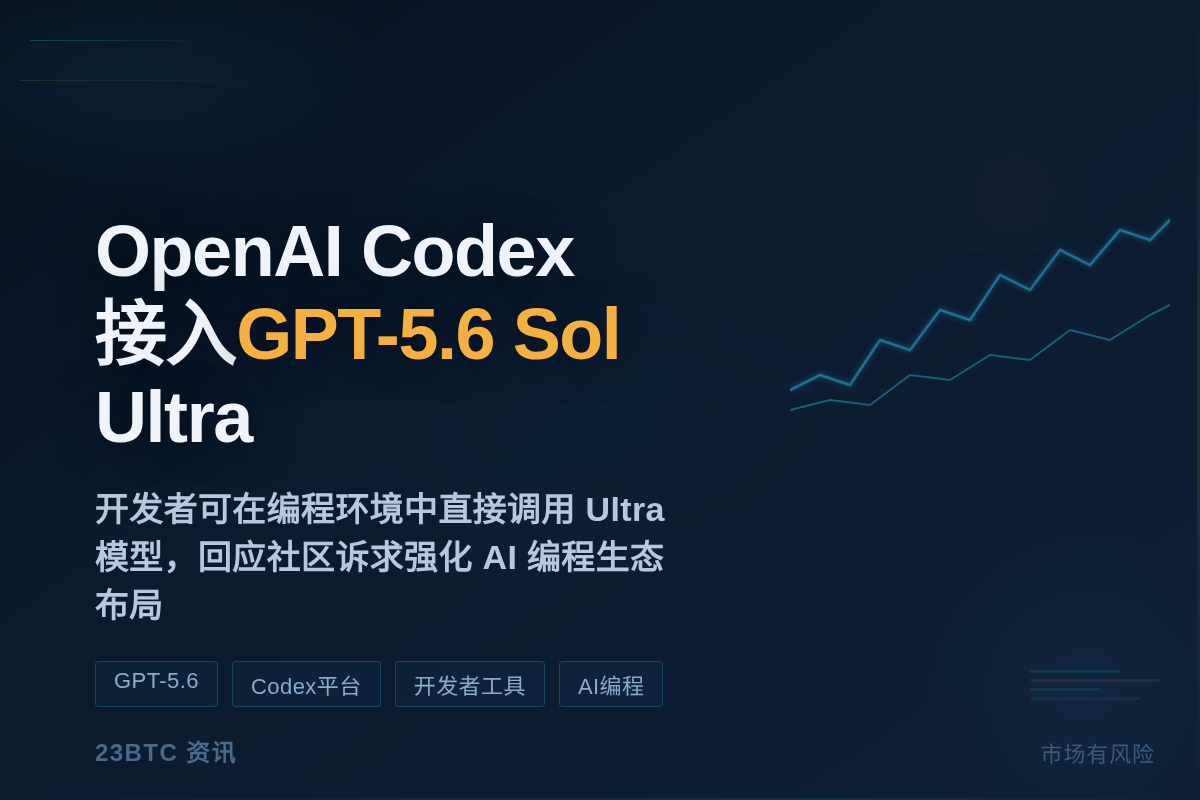 OpenAI Codex接入GPT-5.6 Sol Ultr