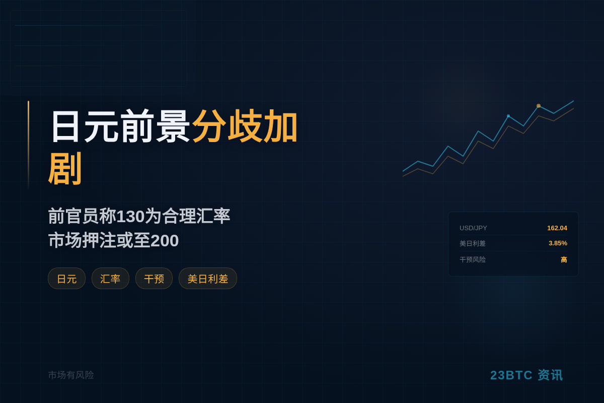日元前景分歧加剧,前官员称130为合理汇率插图 日元前景分歧加剧,前官员称130为合理汇率