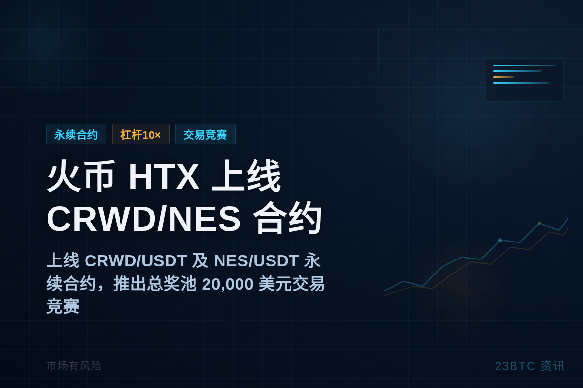 火币 HTX 上线 CRWD/NES 永续合约,最高 10插图1 火币 HTX 上线 CRWD/NES 永续合约,最高 10