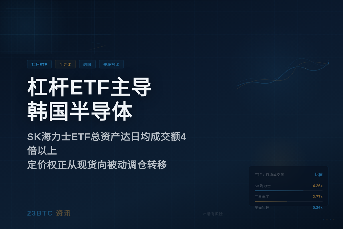 美股与韩国科技股对比:杠杆ETF主导韩国半导体插图1 美股与韩国科技股对比:杠杆ETF主导韩国半导体