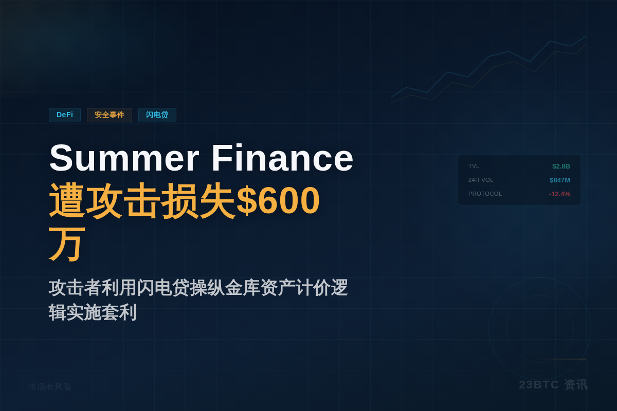 DeFi协议Summer Finance遭攻击，损失约600