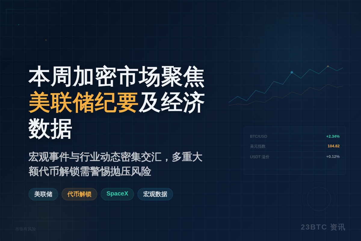 本周加密市场聚焦美联储纪要及经济数据