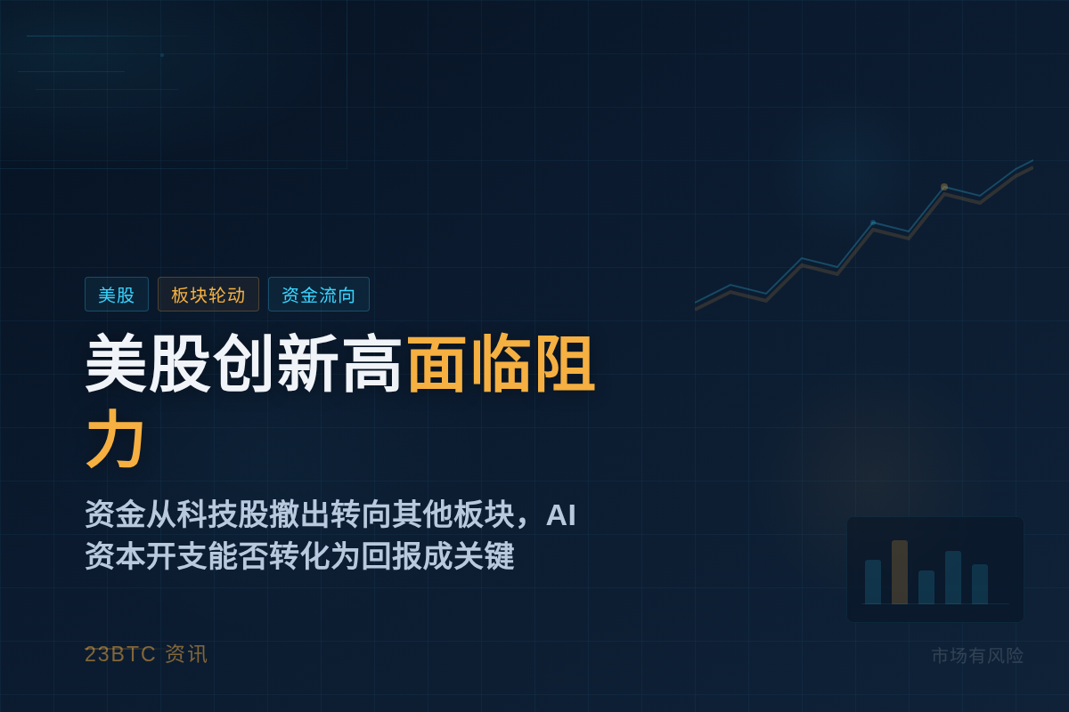 美股创新高面临阻力插图1 美股创新高面临阻力