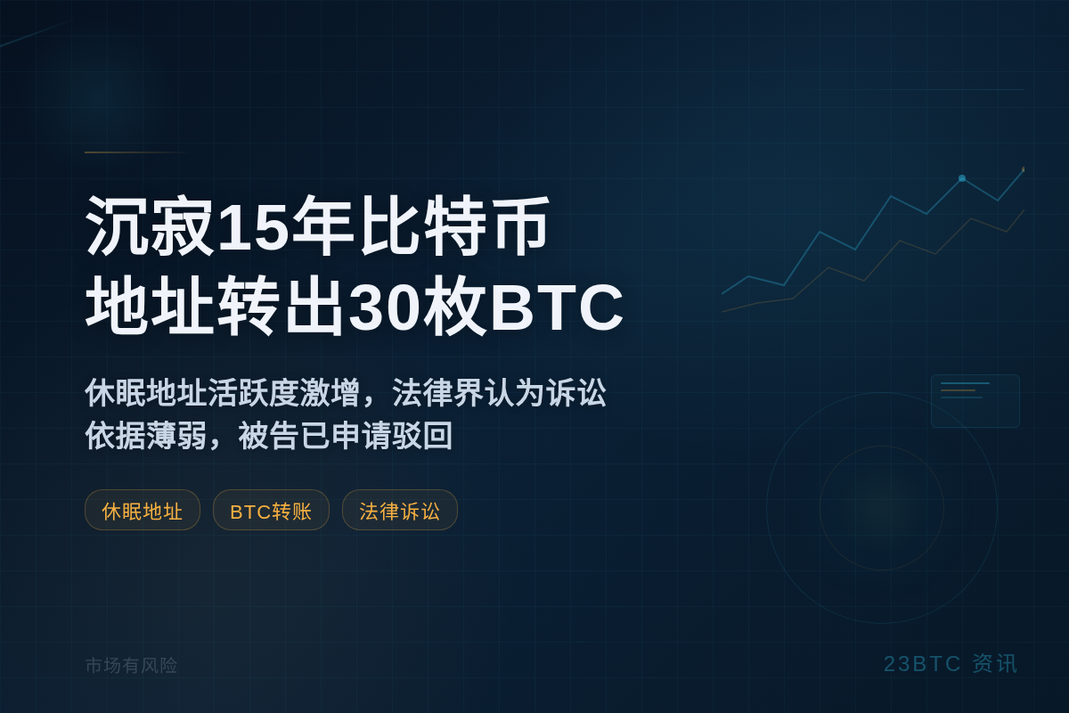 沉寂15年比特币地址转出30枚BTC插图1 沉寂15年比特币地址转出30枚BTC