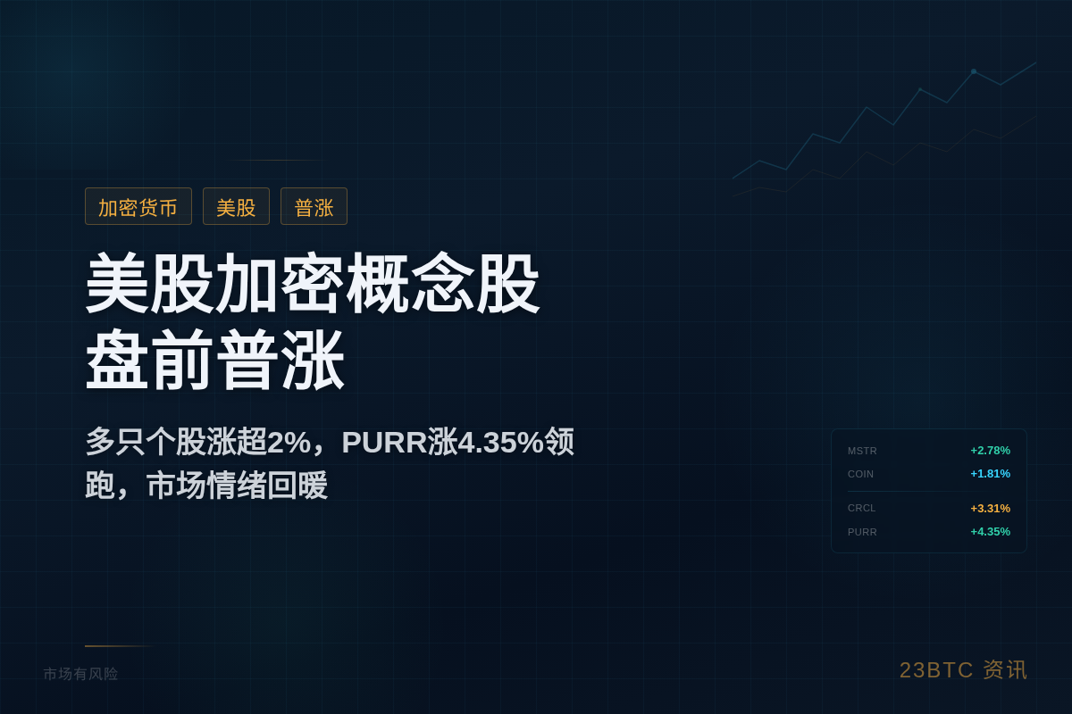 美股加密货币概念股盘前普涨插图1 美股加密货币概念股盘前普涨