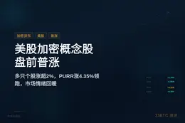 美股加密货币概念股盘前普涨