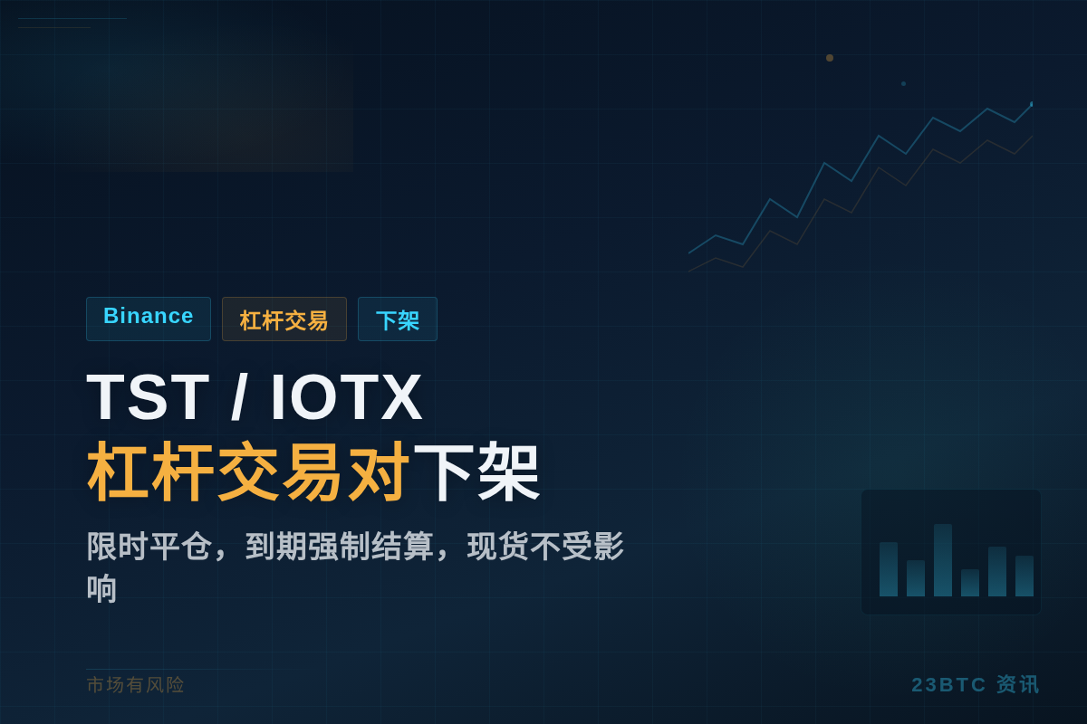 Binance 7月10日下架TST与IOTX杠杆交易对插图1 Binance 7月10日下架TST与IOTX杠杆交易对