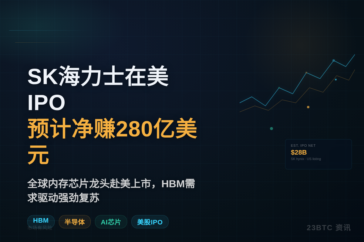SK海力士在美IPO预计净赚280亿美元